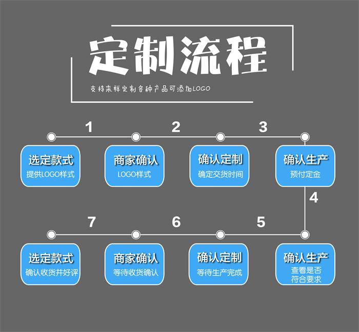 定制流程图（模板）-01.jpg